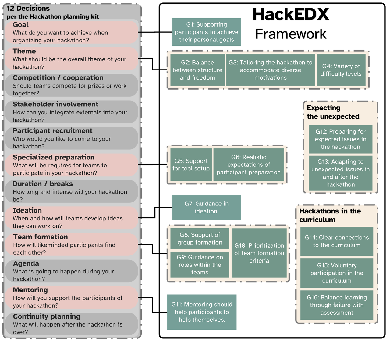 Framework